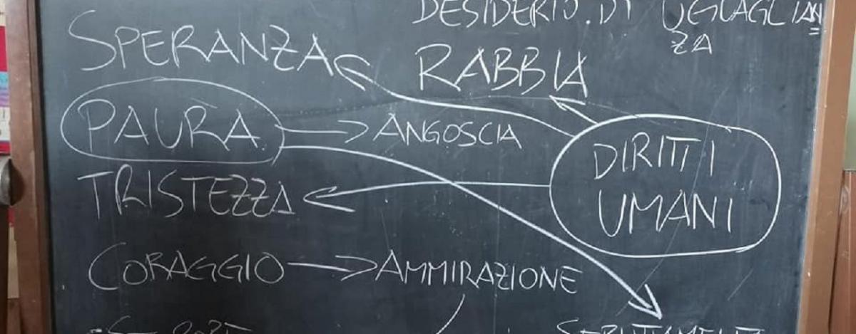 Lavagna con le parole suggerite dai ragazzi durante l'incontro