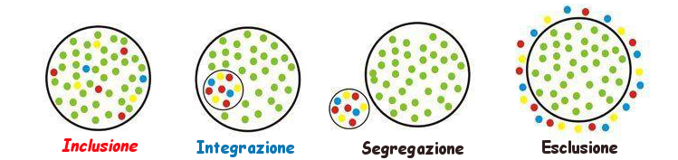 inclusione